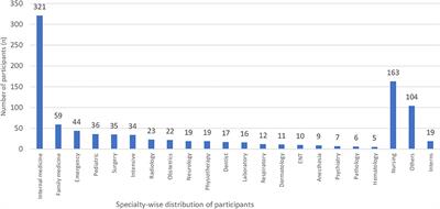 Fibromyalgia in Health Care Worker During COVID-19 Outbreak in Saudi Arabia